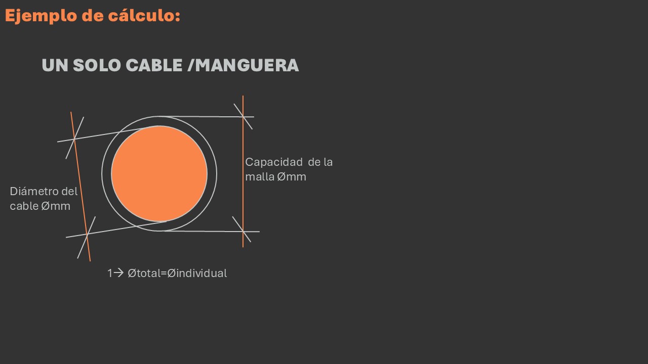 Ejemplo de cálculo de malla tiracables