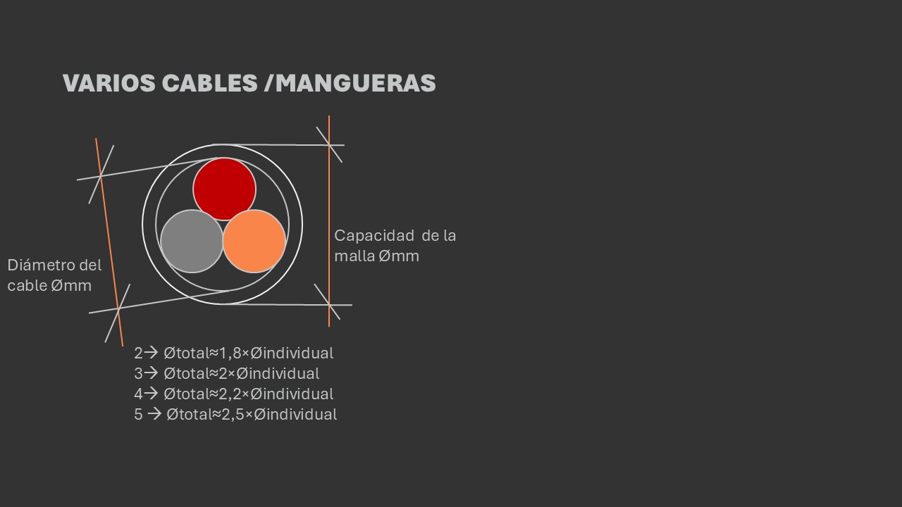 Ejemplo de cálculo de malla tiracables